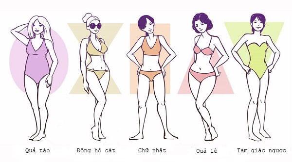 cac dang nguoi pho bien